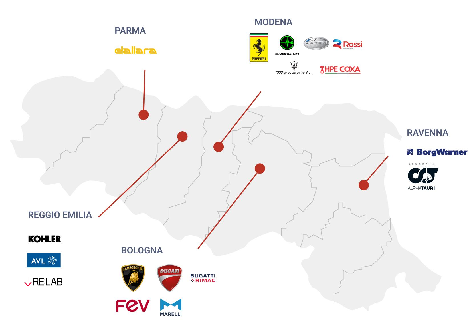 Motor Valley Italy